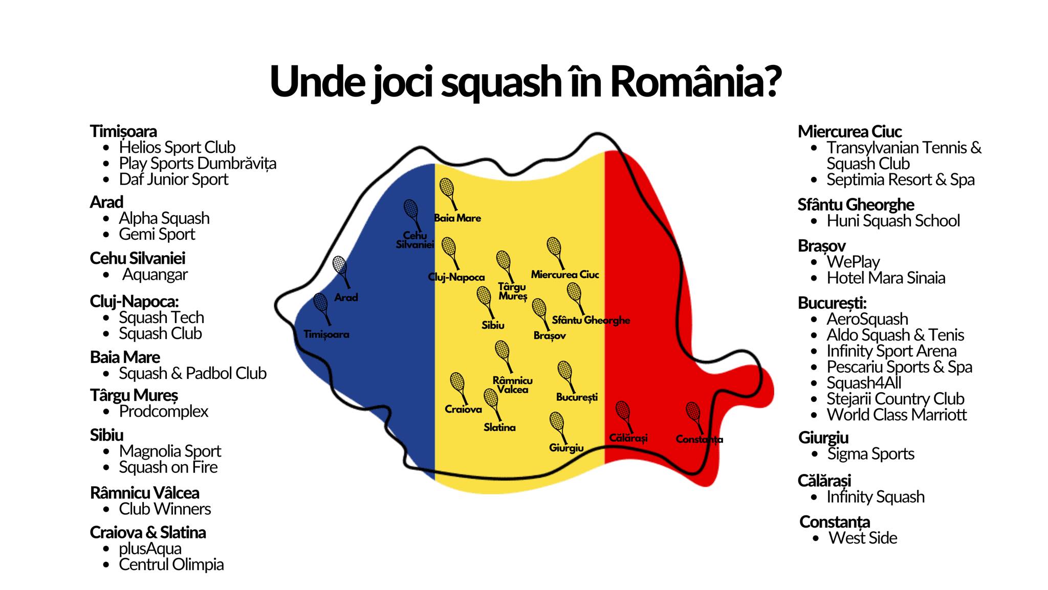 Harta Cluburilor de Squash din România